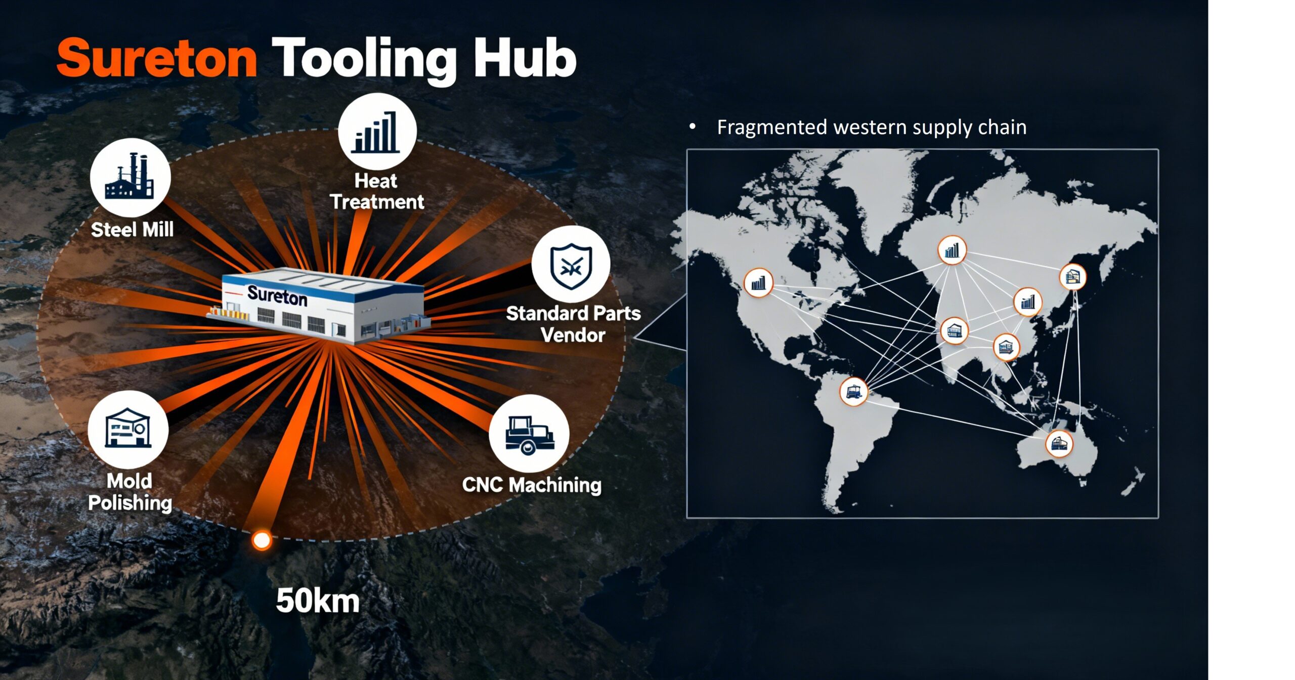 News fragmented western supply chain